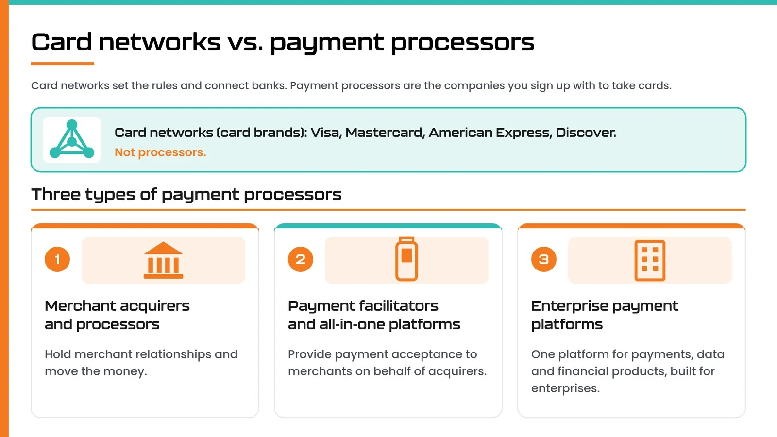 Three types of top major payment processors, shown separately from the Visa, Mastercard, Amex and Discover card networks