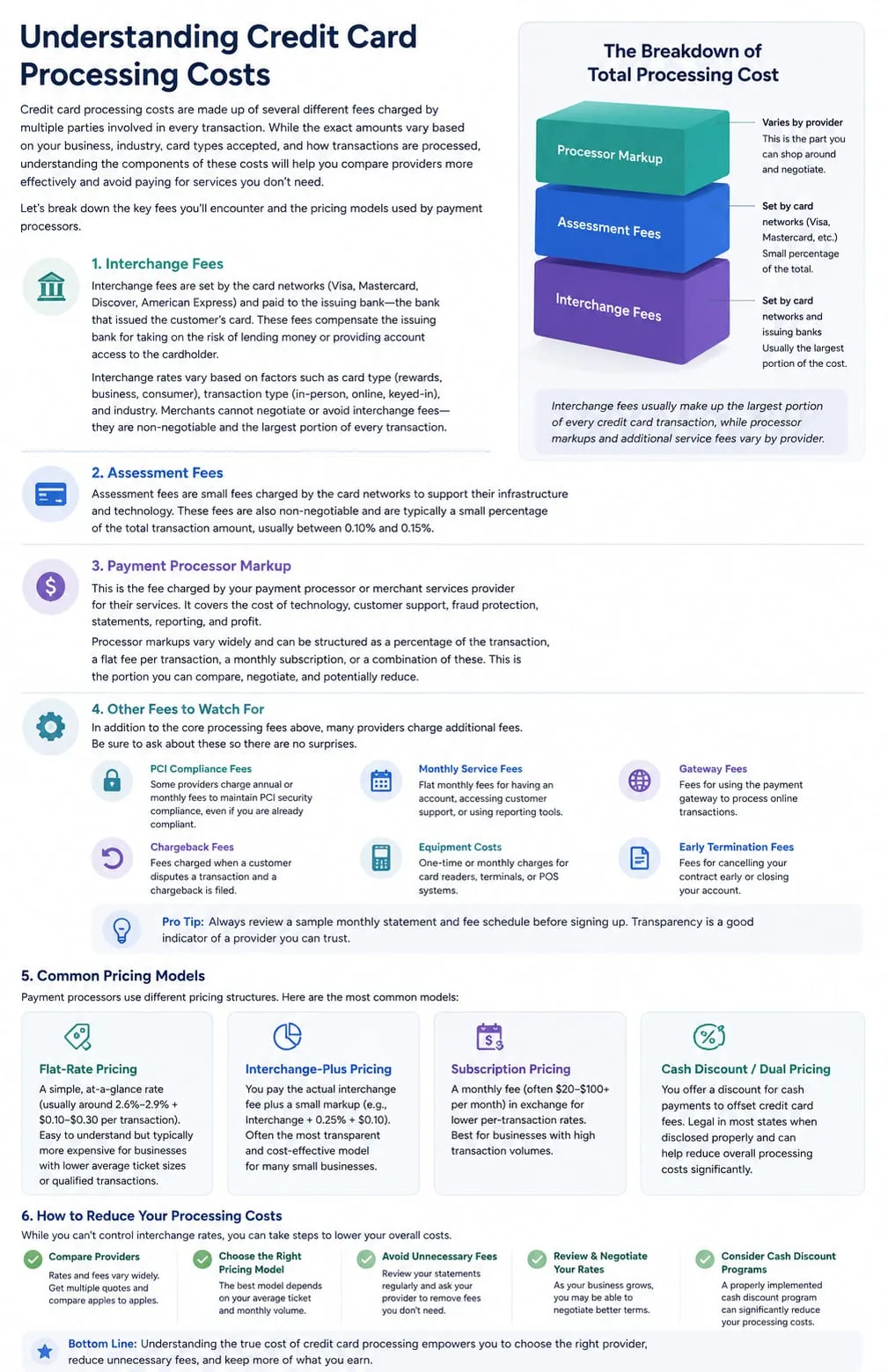 merchant account documents, merchant account documents, underwriting, and KYC application process
