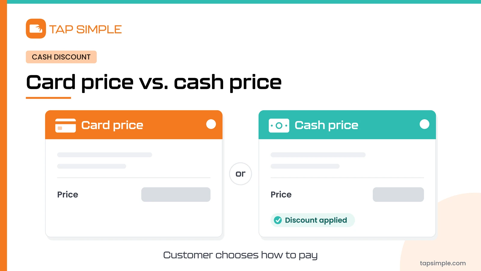 Cash discount illustration: two receipt tags labeled card price and cash price with discount applied